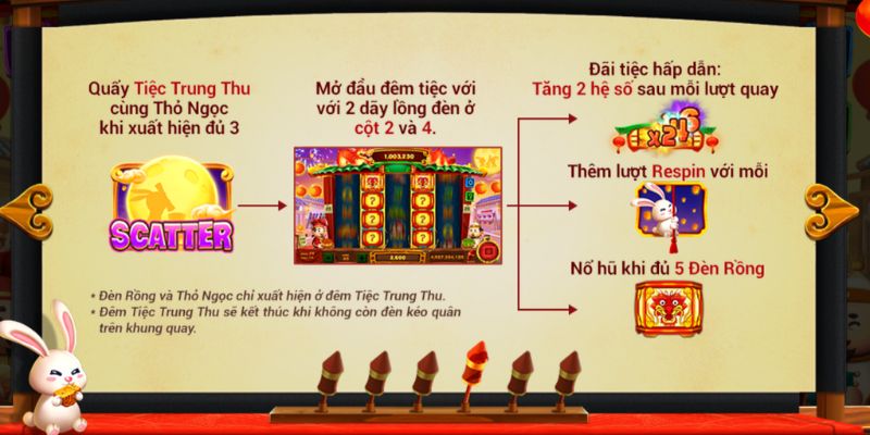 Hướng dẫn toàn tập chơi bắn cá cho người mới 3 Một vài thuật ngữ cơ bản có thể gặp khi chơi game nổ hũ