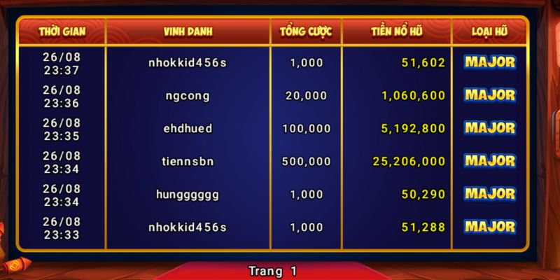 Hướng dẫn toàn tập chơi bắn cá cho người mới 4 Quan sát và phân tích lịch sử để tăng hiệu quả khi chơi